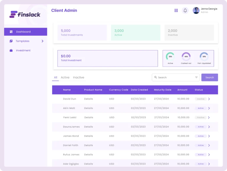 Financial graph visualization